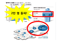 탈북자의 현황과 실태-3