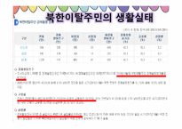 탈북자의 현황과 실태-6