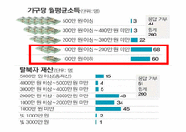 탈북자의 현황과 실태-7