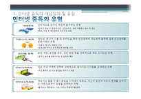 [가족복지론] 인터넷 중독 가족-7