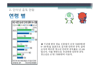 [가족복지론] 인터넷 중독 가족-8