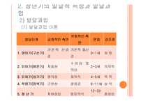 [인간행동과 사회환경] 장년기-18
