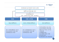 [지역구조] 중랑구 치매 지원 센터 기관 방문-10