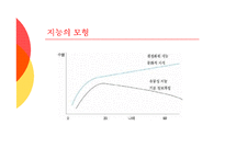 [심리검사] 지능이론과 지능검사-18