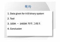 [재료열역학] solid와 liquid에 대한 깁스에너지 분석-2