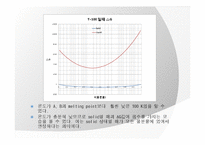 [재료열역학] solid와 liquid에 대한 깁스에너지 분석-7