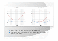 [재료열역학] solid와 liquid에 대한 깁스에너지 분석-9