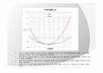 [재료열역학] solid와 liquid에 대한 깁스에너지 분석-10