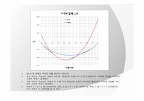 [재료열역학] solid와 liquid에 대한 깁스에너지 분석-11