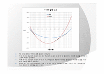 [재료열역학] solid와 liquid에 대한 깁스에너지 분석-12