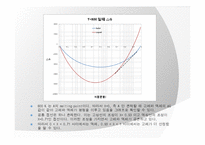 [재료열역학] solid와 liquid에 대한 깁스에너지 분석-13