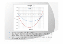 [재료열역학] solid와 liquid에 대한 깁스에너지 분석-14