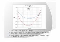 [재료열역학] solid와 liquid에 대한 깁스에너지 분석-15