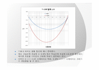 [재료열역학] solid와 liquid에 대한 깁스에너지 분석-16