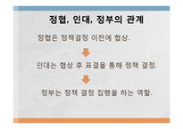[현대중국의이해] 중국의 국가구조(당과 국가의 관계)-13