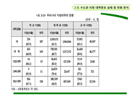 [도시경제학] 교육과 대학의 지역간 불균형 격차-13