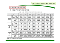 [도시경제학] 교육과 대학의 지역간 불균형 격차-14