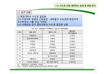 [도시경제학] 교육과 대학의 지역간 불균형 격차-15