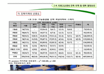 [도시경제학] 교육과 대학의 지역간 불균형 격차-18