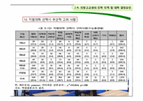 [도시경제학] 교육과 대학의 지역간 불균형 격차-19