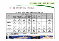 [도시경제학] 교육과 대학의 지역간 불균형 격차-20