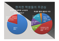 학생사회의 붕괴의 원인과 대안-11