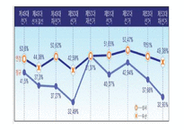 학생사회의 붕괴의 원인과 대안-20