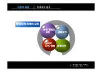 [생활지도] 인간중심 상담 사례-8