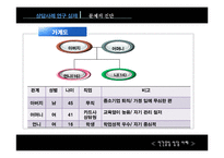 [생활지도] 인간중심 상담 사례-11