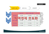 [환경정책론] 구제역에대한 고찰-10