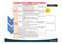 [환경정책론] 구제역에대한 고찰-12