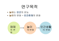 [사회변동론] 놀이와 인간-3