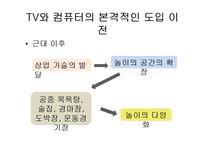 [사회변동론] 놀이와 인간-15