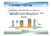 [녹색물류] 탄소배출권-6