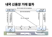 신용장(Letter of Credit)-13