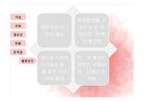 [지역사회복지론] 비영리민간단체의 현황과 문제점 및 지역복지 증진을 위한 활용방안-15