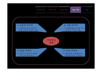 [현대인의정신건강] 마사지(Massage)-11