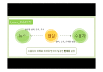[홍보조사실습] 언론 프래밍이 북한 및 통일에 대한 인식에 미치는 영향-7