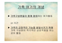 [한국가족생활문화] 가족 여가 생활-4