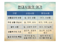 [한국가족생활문화] 가족 여가 생활-12