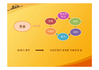 [세계화의이해] 산업혁명 및 세계화 발달과정과 정보혁명이 세계화에 미치는 영향-10