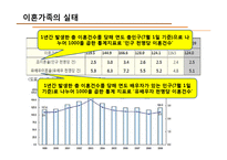 [가족과생활환경] 이혼가족-5