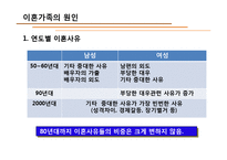 [가족과생활환경] 이혼가족-7