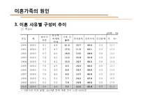 [가족과생활환경] 이혼가족-9