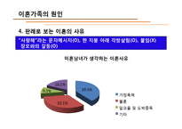 [가족과생활환경] 이혼가족-10