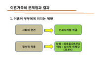 [가족과생활환경] 이혼가족-11