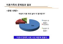 [가족과생활환경] 이혼가족-15