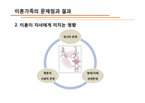 [가족과생활환경] 이혼가족-17