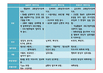 [프로그램개발과평가] 청소년프로그램 개발의 이론-13