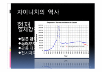 [다문화가족의이해] 자이니치(재일한국인)-4